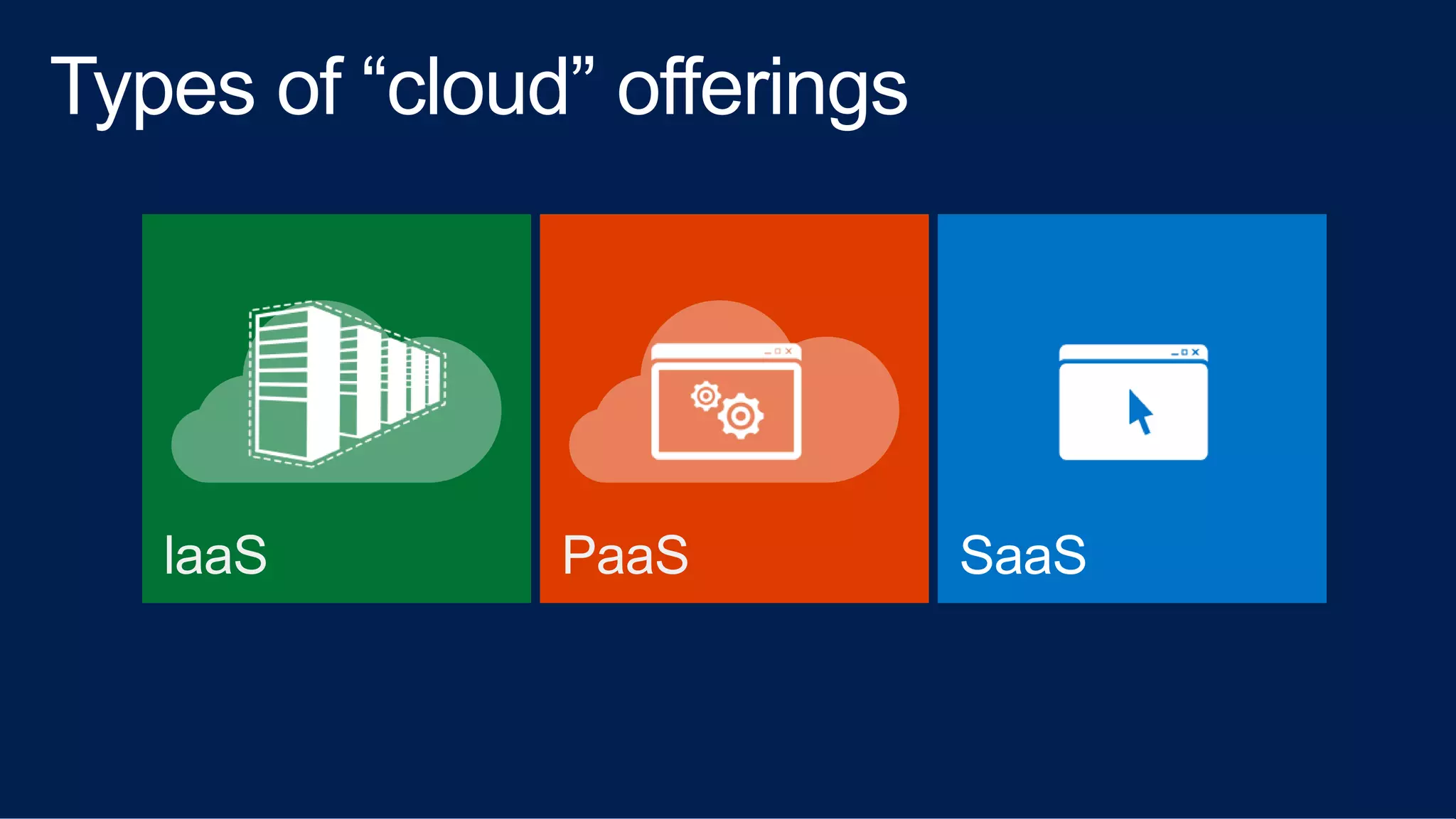 Types of “cloud” offerings
SaaS
 