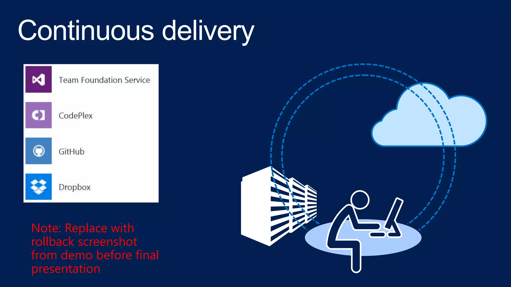 Note: Replace with
rollback screenshot
from demo before final
presentation
 