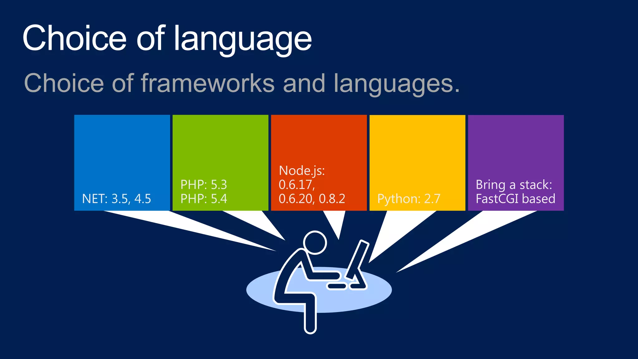 Choice of frameworks and languages.
 