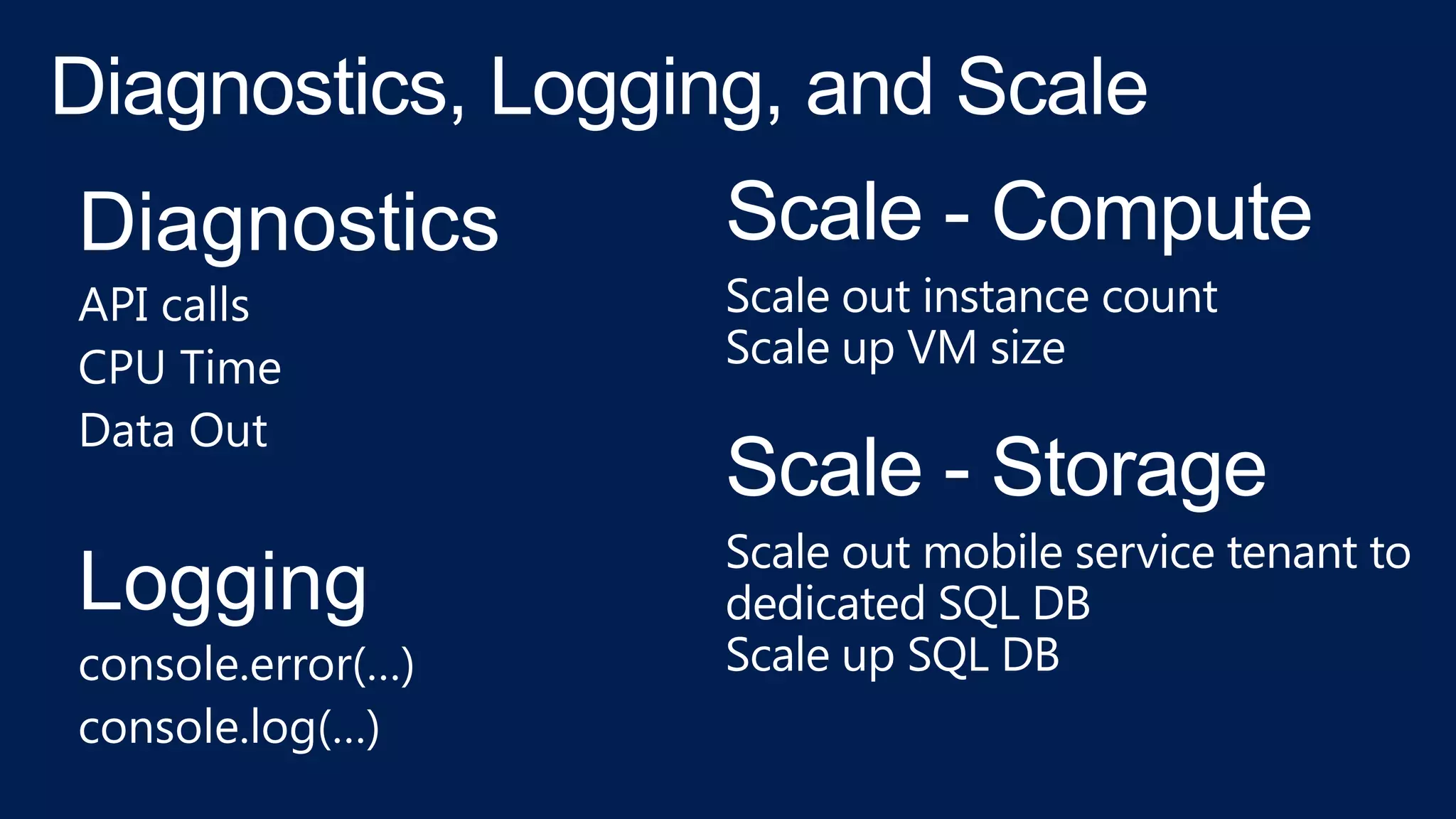 Diagnostics
API calls
CPU Time
Data Out
Logging
console.error(…)
console.log(…)
Scale - Compute
Scale out instance count
Scale up VM size
Scale - Storage
Scale out mobile service tenant to
dedicated SQL DB
Scale up SQL DB
 