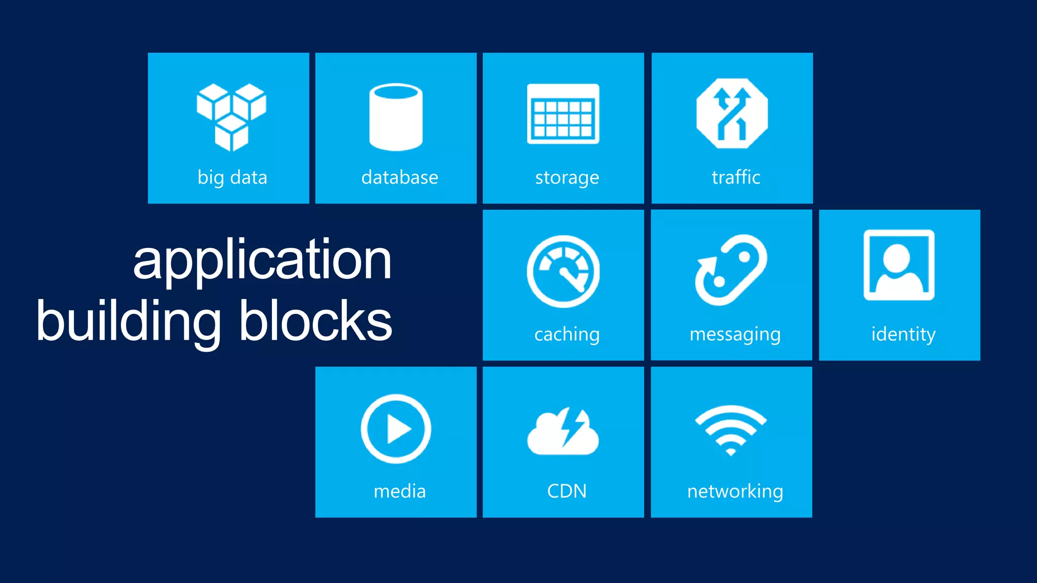application
building blocks
 