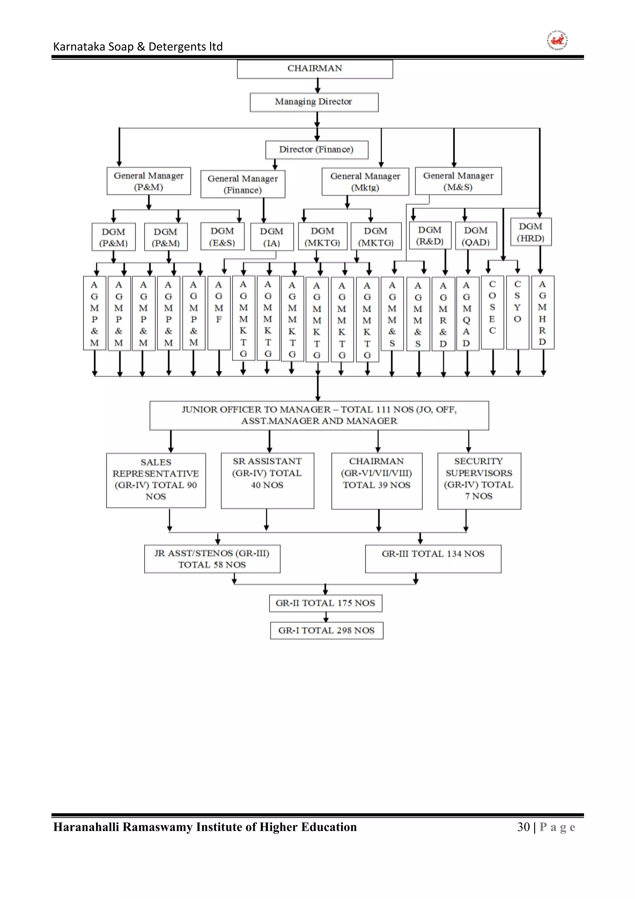 Karnataka Soap And Detergents Ltd (Mysore sandal) 2018 PDF