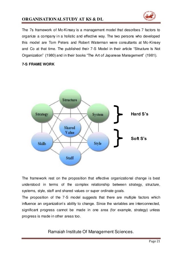 KARNATAKA SOAPS & DETERGENTS LIMITED (KS&DL) Internship report (manoj…
