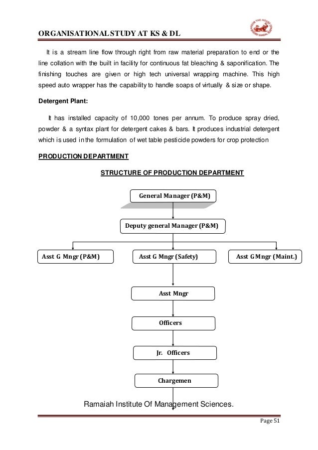 KARNATAKA SOAPS & DETERGENTS LIMITED (KS&DL) Internship report (manoj…