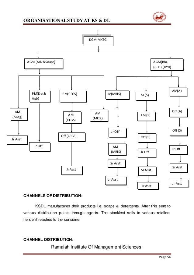 KARNATAKA SOAPS & DETERGENTS LIMITED (KS&DL) Internship report (manoj…
