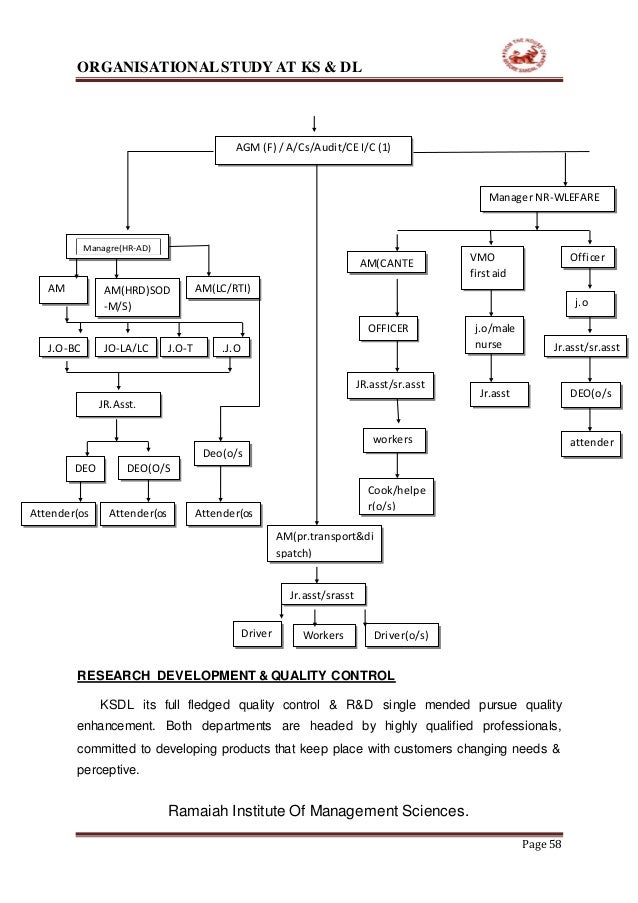 KARNATAKA SOAPS & DETERGENTS LIMITED (KS&DL) Internship report (manoj…