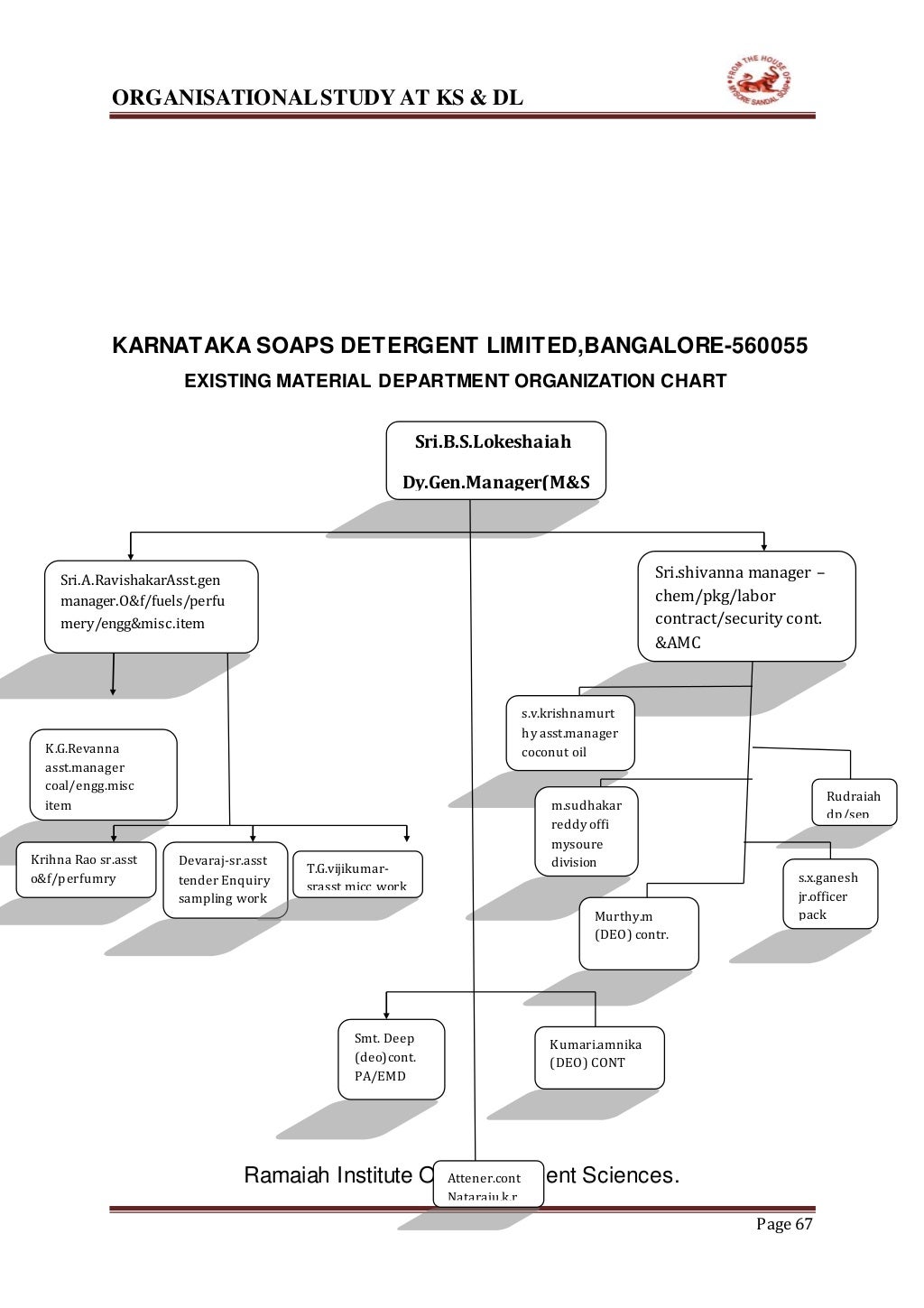 KARNATAKA SOAPS & DETERGENTS LIMITED (KS&DL) Internship report (manoj…