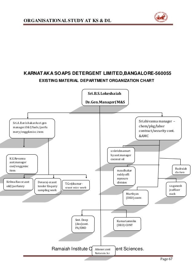 KARNATAKA SOAPS & DETERGENTS LIMITED (KS&DL) Internship report (manoj…