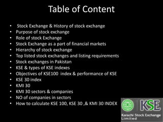 Table of Content
• Stock Exchange & History of stock exchange
• Purpose of stock exchange
• Role of stock Exchange
• Stock Exchange as a part of financial markets
• Hierarchy of stock exchange
• Top listed stock exchanges and listing requirements
• Stock exchanges in Pakistan
• KSE & types of KSE indexes
• Objectives of KSE100 index & performance of KSE
• KSE 30 index
• KMI 30
• KMI 30 sectors & companies
• NO of companies in sectors
• How to calculate KSE 100, KSE 30 ,& KMI 30 INDEX
 