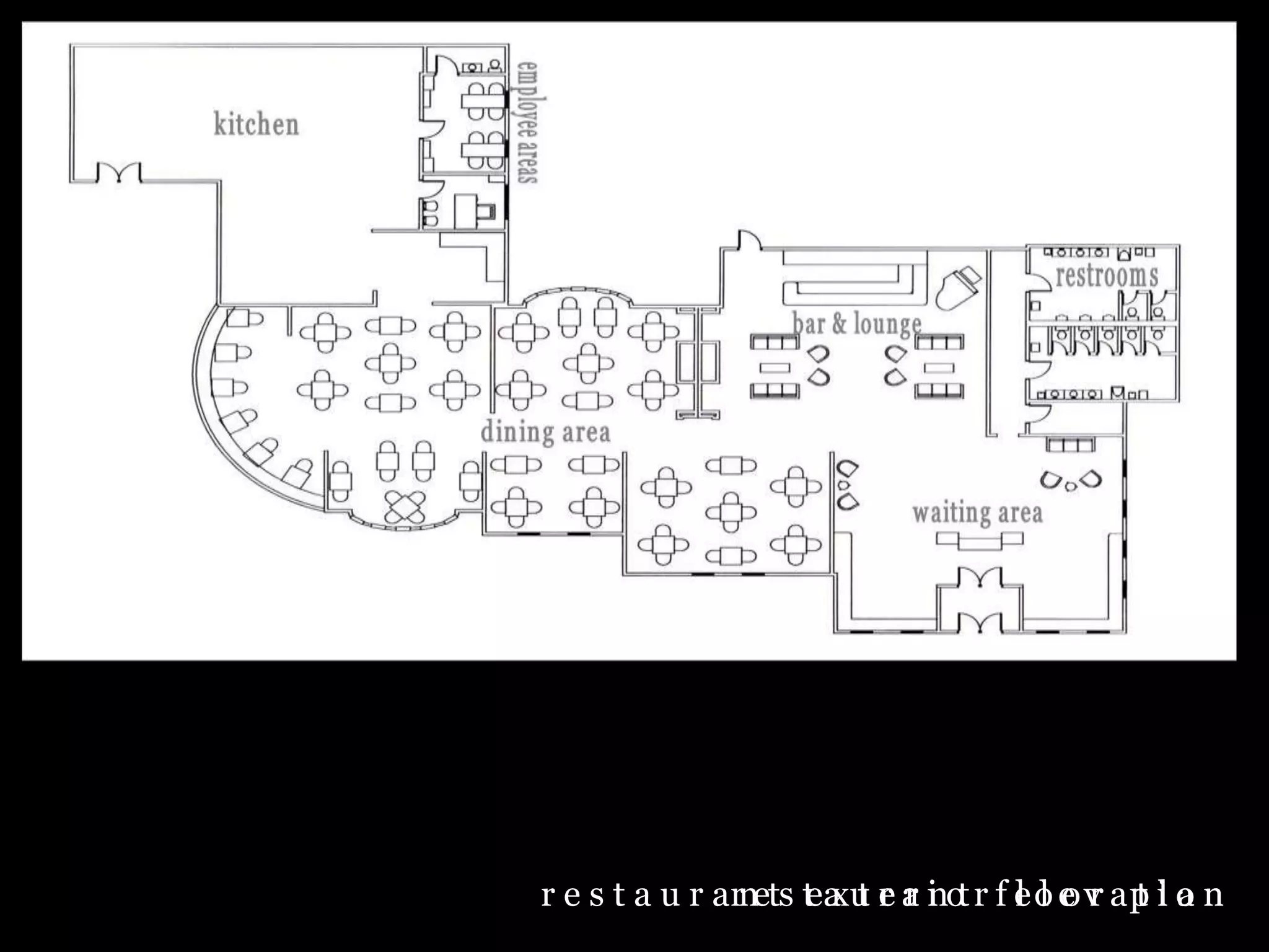 r e s t a u r a n t   e x t e r i o r   e l e v a t i o n r e s t a u r a n t   f l o o r   p l a n 