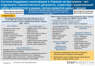 Страница § 21
Система поддержки моногородов в Украине не выстроена - нет
отдельного стратегического документа, существует разрозненный
набор мероприятий в рамках логики развития малых городов
Постановление Кабинета Министров Украины № 521 от
17.03.2000 «Об основных направлениях обеспечения
комплексного развития малых монофункциональных городов»
2000 - 2010 гг.
Министерство экономики
Министерство финансов
Концепция устойчивого развития населенных пунктов
(Постановление Верховной Рады Украины № 1359-14 от
24.12.1999)
Утратило силу
Этап I (2000 г.)
§  Расширение полномочий
органов местного
самоуправления
монофункциональных
городов в решении вопросов
эк. и соц. развития
§  Стимулирование
инвестиционных процессов
§  Разработать программы СЭР
на длительную перспективу
Этап II (2001-2005 гг.)
§  Разработка комплекса мер по
эффективному
хозяйствованию
§  Подготовка проектов НПА по
ускорению развития
инфраструктуры
§  Стимулирование
трудоустройства выпускников
учебных заведений разных
уровней среди предприятий
Этап III (2006-2010 гг.)
§  Разработка НПА по поощрению деловой активности в
монофункциональных городах
§  Обеспечение поддержки приоритетным направлениям развития
§  Активизация инновационной деятельности, внедрение
энергоэффективных технологий, снижение ресурсоемкости
§  Расширение рынков сбыта продукции моногородов
Общегосударственная программа развития малых городов
(Закон Украины № 1580-IV от 04.03.2004)
§  В программе отмечено наличие 111 малых
монофункциональных городов Украины
§  Критерии отнесения и четкий список не определен
Министерство экономики
Министерство финансов
Стимулирование СЭР
§  Привлечение инвестиций
для возрождения и
переориентации
производств
§  Разработка каталога
инвест. проектов
моногородов
Обеспечение занятости
населения
Приоритеты развития
моногородов по отраслям
§  Уголь - поддержка
реструктуризации
предприятий
§  Электроэнергетика -
модернизация объектов
§  Связь - модернизация,
развитие цифровых
технологий
Развитие социальной
сферы и ЖКХ
Профилактика
правонарушений и
преступности
§  Программа разработана без учета специфики
экономической специфики моногородов
§  Мероприятия носят универсальный характер для
всех малых городов разных типов
Источники: анализ Stas Marketing Group
 