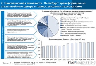 2. Инновационная активность. Питтсбург: трансформация из
сталелитейного центра в город с высокими технологиями
§  Разработка и реализация экологической
политики: контроль за выбросом вредных
веществ промышленными предприятиями,
строительство очистных сооружений
§  Благоустройство городской территории,
привлечение штаб-квартир крупных
технологических компаний, перестройка
заброшенных производственных кварталов
под офисные центры и деловую
инфраструктуру
§  Развитие научно-исследовательских
институтов на базе университетов, разработка
программ по подготовке специалистов в
высокотехнологичных отраслях
§  Вынос тяжелой промышленности в пригороды,
создание частных инновационных
предприятий, образующих кластер совместно
с образовательными институтами
10
11
5
8
5
7
5
5
47
11
Giant Eagle (Сеть супермаркетов)
Highmark (Медицинское страхование)
PNC Financial Services (Финансовые услуги)
U.S. Steel (Сталелитейное производство)
Bank of New York Mellon Corporation (Финансовые услуги)
Университет Карнеги – Меллона
FedEx Corporation (Транспорт)
Университет Питтсбурга
Медицинский центр Университета Питтсбурга
West Penn Allegheny Health System (Здравоохранение)
Основные работодатели Питтсбурга – организации здравоохранения,
образования, медицины и финансового сектор
(численность сотрудников, тыс. чел.)
Динамика доходов бюджета г. Питтсбурга, $ млн.
0
100
200
300
400
500
200420032002200120001999 2008200720062005 2009 2010 2011
§  Разработка и реализация социальной
политики: развитие образования и
здравоохранения
§  Развитие доверительных отношений между
властью и бизнесом, максимальное
привлечение частных инвестиций в городскую
инфраструктуру, использование ГЧП в
реализации проектов по благоустройству
Направлениястратегии
Источники: Pittsburghpa.Gov; ИЭП им. Е.Т. Гайдара: «Стратегии развития
старопромышленных городов», 2010
Страница § 25
 