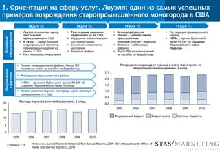 5. Ориентация на сферу услуг. Лоуэлл: один из самых успешных
примеров возрождения старопромышленного моногорода в США
1820-е гг. 1920-е гг. 1930-е гг. 1970-е гг.
§  Лоуэлл основан как центр
текстильной
промышленности США
§  К 1850г. - самый большой
индустриальный комплекс,
производящий изделия из
хлопка в США
§  Рост численности населения
Основные
этапыразвития
§  Текстильные компании
переезжают на юг США
§  Ухудшение экономического
состояния города
§  Снижение численности
населения
§  Закрытие фабрик
§  Великая депрессия
§  Лоуэлл - «депрессивная
промышленная
пустыня» (Harper's Magazine)
§  Осталось 3 работающих
фабрики
§  Около 70% население живет
на пособие по безработицы
§  Реставрация промышленного
района
§  1978г. - принят Публичный
Закон 95-290 «О создании
Национального парка
Лоуэлла»
Направления
стратегии
§  Полная ликвидация всех фабрик. Около 70%
население живет на пособие по безработицы
§  Реставрация промышленного района
§ 1978г. - принятие Публичного Закона 95-290 «О
создании Национального парка Лоуэлла»
§  Начало развития Лоуэлла как города-музея эволюции
промышленности в США
 0
 5
 10
 15
 20
201020092008200720062005
Расходы туристов в штате Массачусетс, $ млрд.
 0,0
 0,5
 1,0
 1,5
 2,0
 2,5
200720062005 2008 2009 2010
Бюджет штата Местные бюджетыФедеральный бюджет
Распределение дохода от туризма в штате Массачусетс по
бюджетам различных уровней, $ млрд.
Источники: Lowell National Historical Park Annual Reports, 2009-2011; Massachusetts Office of
Travel and Tourism Statistics, 2011
Страница § 28
 