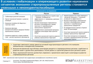 Страница § 3
Актуальность исследования
Мир Россия
§  Глобализация рыночной экономики
§  Научно-технический прогресс и развитие
инноваций
§  Изменение потребностей общества и
структуры спроса
§  Изменение факторов
конкурентоспособности продукции базовых
промышленных отраслей
§  Смещение лидерства в сторону наиболее
стран – центров наукоемкого производства
§  Стремление выхода России из группе стран
– «экономик, основанных на
эффективности» к «экономикам, движимых
инновациями»
§  Высокая концентрация староосвоенных
регионов и монопрофильных городов,
зависимых от градообразующих
промышленных предприятий
§  Неэффективность реализуемой программы
поддержки моногородов через принятие
КИПов*
§  Отсутствие комплексной стратегии развития
уязвимых промышленных территорий
§  Украина находится на стадии перехода от
«ресурсной экономике» к «экономике,
основанной на эффективности»
§  Высокая концентрация староосвоенных
регионов и монопрофильных городов,
зависимых от градообразующих
промышленных предприятий
§  По предварительным оценкам в Украине
более 120 моногородов
§  Отсутствие комплексной стратегии развития
уязвимых промышленных территорий
§  Отсутствие полноценных исследований
состояния старопромышленных регионов и
моногородов Украины
Украина
Базовые
гипотезы
1.  Существует зависимость между давностью активной индустриализации в регионе и его нынешнем
экономическим и конкурентным положением
2.  Большинство финансово неустойчивых моногородов находятся в старопромышленных регионах: содействие их
развитию может и должно быть реализовано в тесной увязке со стратегией развития всего региона в целом
3.  Фокус национальной политики должен быть перенесен с привлечения инвестиций в моногорода на развитие
старопромышленных регионов
*КИП – комплексный инвестиционный план модернизации монопрофильного населённого пункта
Источники: The Global Competitiveness Report, 2011–201; World Economic
Forum; анализ Stas Marketing Group
В условиях глобализации и опережающего развития наукоемких
сегментов экономики старопромышленные регионы становятся
уязвимыми и неконкурентоспособными
 