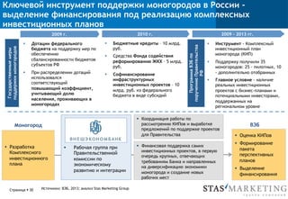 §  Финансовая поддержка самих
инвестиционных проектов, в первую
очередь крупных, отвечающих
требованиям Банка и направленных
на диверсификацию экономики
моногорода и создание новых
рабочих мест
§  Рабочая группа при
Правительственной
комиссии по
экономическому
развитию и интеграции
Ключевой инструмент поддержки моногородов в России -
выделение финансирования под реализацию комплексных
инвестиционных планов
2009 г. 2010 г. 2009 - 2013 гг.
§  Дотации федерального
бюджета на поддержку мер по
обеспечению
сбалансированности бюджетов
субъектов РФ
§  При распределении дотаций
использовался
соответствующий
повышающий коэффициент,
учитывающий долю
населения, проживающих в
моногородах
Государственныемеры
поддержкимоногородов
§  Бюджетные кредиты – 10 млрд.
руб.
§  Средства Фонда содействия
реформированию ЖКХ – 5 млрд.
руб.
§  Софинансирование
инфраструктурных
инвестиционных проектов – 10
млрд. руб. из федерального
бюджета в виде субсидий
ПрограммаВЭБпо
поручениюПравительства
РФ
§  Инструмент - Комплексный
инвестиционный план
моногорода (КИП)
§  Поддержку получили 35
моногородов: 25 - пилотных, 10
- дополнительно отобранных
§  Главное условие - наличие
реальных инвестиционных
проектов с бизнес-планами и
потенциальными инвесторами,
поддержанных на
региональном уровне
§  Координация работы по
рассмотрению КИПов и выработке
предложений по поддержке проектов
для Правительства
§  Разработка
Комплексного
инвестиционного
плана
Моногород
§  Оценка КИПов
§  Формирование
пакета
перспективных
планов
§  Выделение
финансирования
ВЭБ
Страница § 30 Источники: ВЭБ, 2013; анализ Stas Marketing Group
 
