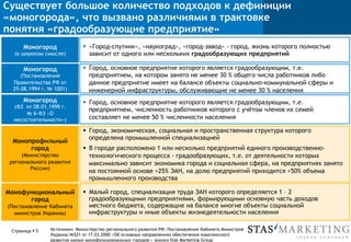 Страница § 5
Существует большое количество подходов к дефиниции
«моногорода», что вызвано различиями в трактовке
понятия «градообразующие предприятие»
§  Город, основное предприятие которого является градообразующим, т.е.
предприятием, численность работников которого с учётом членов их семей
составляет не менее 50 % численности населения
§  Город, основное предприятие которого является градообразующим, т.е.
предприятием, на котором занято не менее 30 % общего числа работников либо
данное предприятие имеет на балансе объекты социально-коммунальной сферы и
инженерной инфраструктуры, обслуживающие не менее 30 % населения
Моногород
(в широком смысле)
§  «Город-спутник», «наукоград», «город-завод» - город, жизнь которого полностью
зависит от одного или нескольких градообразующих предприятий
§  Город, экономическая, социальная и пространственная структура которого
определена промышленной специализацией
§  В городе расположено 1 или несколько предприятий единого производственно-
технологического процесса - градообразующих, т.е. от деятельности которых
максимально зависит экономика города и социальная сфера, на предприятиях занято
на постоянной основе >25% ЭАН, на долю предприятий приходится >50% объема
промышленного производства
§  Малый город, специализация труда ЭАН которого определяется 1 – 2
градообразующими предприятиями, формирующими основную часть доходов
местного бюджета, содержащие на балансе многие объекты социальной
инфраструктуры и иные объекты жизнедеятельности населения
Моногород
(Постановление
Правительства РФ от
29.08.1994 г. № 1001)
Моногород
(ФЗ от 08.01.1998 г.
№ 6-ФЗ «О
несостоятельности»)
Монопрофильный
город
(Министерство
регионального развития
России)
Монофункциональный
город
(Постановление Кабинета
министров Украины)
Источники: Министерство регионального развития РФ; Постановление Кабинета Министров
Украины №521 от 17.03.2000 «Об основных направлениях обеспечения комплексного
развития малых монофункциональных городов»; анализ Stas Marketing Group
 