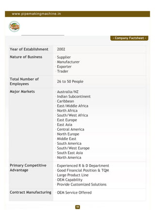- Company Factsheet -


Year of Establishment    2002

Nature of Business       Supplier
                         Manufacturer
                         Exporter
                         Trader

Total Number of
                         26 to 50 People
Employees

Major Markets            Australia/NZ
                         Indian Subcontinent
                         Caribbean
                         East/Middle Africa
                         North Africa
                         South/West Africa
                         East Europe
                         East Asia
                         Central America
                         North Europe
                         Middle East
                         South America
                         South/West Europe
                         South East Asia
                         North America

Primary Competitive      Experienced R & D Department
Advantage                Good Financial Position & TQM
                         Large Product Line
                         OEM Capability
                         Provide Customized Solutions

Contract Manufacturing   OEM Service Offered
 