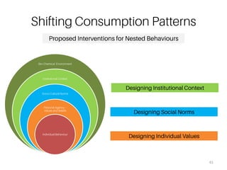 Shifting Mainstream Consumption Patterns Towards a Circular Economy Transition 