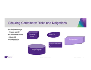 © 2023 Synopsys, Inc. 14
Synopsys Confidential Information
Securing Containers: Risks and Mitigations
• Container image
• Image registry
• Container runtime
• Host OS
• Orchestrator
Container
image
Image registry
Orchestrator
Container runtime
>_
Host OS
 