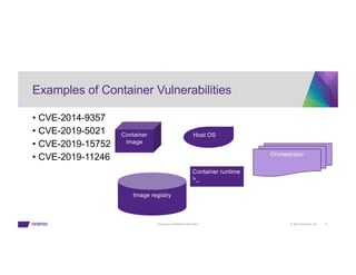 © 2023 Synopsys, Inc. 9
Synopsys Confidential Information
Examples of Container Vulnerabilities
• CVE-2014-9357
• CVE-2019-5021
• CVE-2019-15752
• CVE-2019-11246
Container
image
Image registry
Orchestrator
Container runtime
>_
Host OS
 