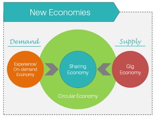 How the Sharing Economy is a more Sustainable Economy | PDF