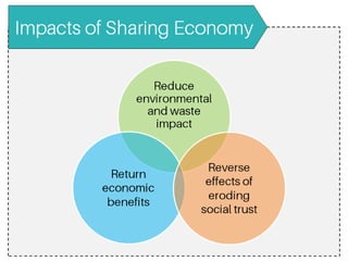 How the Sharing Economy is a more Sustainable Economy | PDF