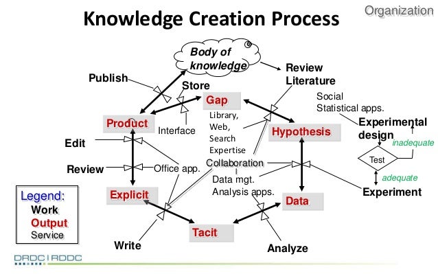 mindtree’s approach to knowledge management Apqc defines knowledge management (km) as a collection of systematic approaches to help information and knowledge flow to and between the right people at the right. mindtree’s approach to knowledge management Apqc defines knowledge management (km) as a collection of systematic approaches to help information and knowledge flow to and between the right people at the right.