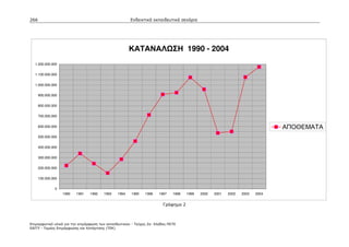 266                                                    Ενδεικτικά εκπαιδευτικά σενάρια




                                                       ΚΑΤΑΝΑΛ ΣΗ 1990 - 2004
  1.200.000.000


  1.100.000.000


  1.000.000.000


      900.000.000


      800.000.000


      700.000.000


      600.000.000                                                                                                              ΑΠΟΘΕΜΑΤΑ
      500.000.000


      400.000.000


      300.000.000


      200.000.000


      100.000.000


               0
                    1990   1991   1992   1993   1994   1995    1996   1997    1998   1999   2000   2001   2002   2003   2004


                                                                         Γράφηµα 2



Επιµορφωτικό υλικό για την επιµόρφωση των εκπαιδευτικών - Τεύχος 2α: Κλάδος ΠΕ70
ΕΑΙΤΥ - Τοµέας Επιµόρφωσης και Κατάρτισης (ΤΕΚ)
 