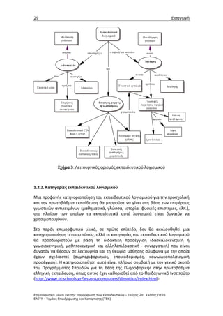 29                                                                                                                                      Εισαγωγή


                                                         Εκπαιδευτικό
                      Μ ετάδο ση                          Λογι σµικό
                                                                                                           Οικοδόµηση
                      γνώσεων                                                                               γνώσεων



                       επιτρέπει             υπο στηρίζει            εν ισχύει ή/ και επεκτείνει              ευνοεί


                                                                                                             Μά θηση
                      ∆ιδασκαλία
                                                              έχει

                                                                                                   συνιστά             απευθύνεται
              είναι            υποστηρίζει

                                                                                                             σχετίζεται
                       σχετίζεται                                             Γνωστ ικό ερ γαλείο                                    Μ αθητής
  Εποπτικό µέσο                          ∆άσκαλος

                                                                                                     για

                       Επιµέρο υς                        ∆ιάφορες µορφές                                   Γνωστ ικές
                       γνωστικά                           ή υλοποι ήσεις                               δεξιό τητες υψηλού
                      αντ ικείµενα                                                                          επιπέδου
                                                                                χρησιµοποιείται
                                                                                                                                         Επίλυση
                                                                                                                    αφορούν            προβλήµατος



                            Εκπαιδευτικό CD-                                                                                           Λήψη
                              Rom ή DVD                                                                                              αποφάσεων
                                                                              Λογισµικό γεν ικής
                                                                                   χρήσης                    Κριτική σκέψη


                                                                   Συσκευές
                                        Εκπαιδευτικός
                                                                 (αισθ ητήρες,
                                       δικτυακός τόπος
                                                                  ροµποτική)



                  Σχήμα 3: Λειτουργικός ορισμός εκπαιδευτικού λογισμικού



1.2.2. Κατηγορίες εκπαιδευτικού λογισμικού

Μια προφανής κατηγοριοποίηση του εκπαιδευτικού λογισμικού για την προσχολική
και την πρωτοβάθμια εκπαίδευση θα μπορούσε να γίνει στη βάση των επιμέρους
γνωστικών αντικειμένων (μαθηματικά, γλώσσα, ιστορία, φυσικές επιστήμες, κλπ.),
στο πλαίσιο των οποίων τα εκπαιδευτικά αυτά λογισμικά είναι δυνατόν να
χρησιμοποιηθούν.

Στο παρόν επιμορφωτικό υλικό, σε πρώτο επίπεδο, δεν θα ακολουθηθεί μια
κατηγοριοποίηση τέτοιου τύπου, αλλά οι κατηγορίες του εκπαιδευτικού λογισμικού
θα προσδιοριστούν με βάση τη διδακτική προσέγγιση (δασκαλοκεντρική ή
γνωσιοκεντρική, μαθητοκεντρική και αλληλεπιδραστική - συνεργατική) που είναι
δυνατόν να θέσουν σε λειτουργία και τη θεωρία μάθησης σύμφωνα με την οποία
έχουν σχεδιαστεί (συμπεριφορισμός, εποικοδομισμός, κοινωνικοπολιτισμική
προσέγγιση). Η κατηγοριοποίηση αυτή είναι πλήρως συμβατή με τον γενικό σκοπό
του Προγράμματος Σπουδών για τη θέση της Πληροφορικής στην πρωτοβάθμια
ελληνική εκπαίδευση, όπως αυτός έχει καθορισθεί από το Παιδαγωγικό Ινστιτούτο
(http://www.pi-schools.gr/lessons/computers/dimotiko/index.html):


Επιµορφωτικό υλικό για την επιµόρφωση των εκπαιδευτικών - Τεύχος 2α: Κλάδος ΠΕ70
ΕΑΙΤΥ - Τοµέας Επιµόρφωσης και Κατάρτισης (ΤΕΚ)
 