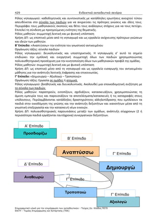 429                                                    Ενδεικτικά εκπαιδευτικά σενάρια

Ρόλος νηπιαγωγού: καθοδηγητικός και συντονιστικός με κατάλληλες ερωτήσεις ανοιχτού τύπου
απευθύνεται στο σύνολο των παιδιών για να ανιχνεύσει τις πρότερες γνώσεις και ιδέες τους.
Περιγράφει τους μαθησιακούς σκοπούς και θέτει τους ανάλογους στόχους για να τους πετύχει.
Επιτελεί τη σύνδεση με προηγούμενες ενότητες της θεματικής.
Ρόλος μαθητών: συμμετοχή λεκτική και με φυσική υπόσταση
Χρήση ΔΠ: ως εποπτικό μέσο από τη νηπιαγωγό και ως εργαλείο ανίχνευσης πρότερων γνώσεων
και ιδεών των μαθητών.
Β’ Επίπεδο: «Αναπτύσσω» την ενότητα του γνωστικού αντικειμένου
Οργάνωση τάξης: σύνολο παιδιών
Ρόλος νηπιαγωγού: δευκολυντικός και υποστηρικτικός. Η νηπιαγωγός σ’ αυτό το σημείο
επιδιώκει την εμπλοκή και ενεργητική συμμετοχή όλων των παιδιών χρησιμοποιώντας
πολυαισθητηριακή προσέγγιση για την κινητοποίηση όλων των μαθησιακών προφίλ της ομάδας.
Ρόλος μαθητών: συμμετοχή λεκτική και με φυσική υπόσταση
Χρήση ΔΠ: ως εποπτικό μέσο από τη νηπιαγωγό και ως εργαλείο εισαγωγής του αντικειμένου
μάθησης για την ανάπτυξη λεκτικής έκφρασης και επικοινωνίας.
Γ’ Επίπεδο: «Δημιουργώ – Αξιολογώ – Τροποποιώ»
Οργάνωση τάξης: Εργασία σε ομάδες ή ατομικά.
Ρόλος νηπιαγωγού: βοηθητικός και διευκολυντικός. Ακολουθεί μια εποικοδομητική συζήτηση με
το σύνολο των παιδιών.
Ρόλος μαθητών: παρατηρούν, εντοπίζουν, σχεδιάζουν, κατασκευάζουν, χρησιμοποιώντας τη
άμεση εμπειρία τους και παρουσιάζουν τα αποτελέσματα/κατασκευές ή τις καταγραφές στους
υπόλοιπους. Περιλαμβάνονται κατάλληλες δραστηριότητες αλληλεπίδρασης που εμπλέκουν τα
παιδιά στην οικοδόμηση της γνώσης και την ανάπτυξη δεξιοτήτων και ικανοτήτων μέσα από τη
γνωστική επεξεργασία και την κατασκευή νέων εννοιών.
Χρήση ΔΠ: πολυαισθητηριακές παρουσιάσεις μεταξύ των ομάδων, ανάπτυξη σύγχρονων (2 ή
περισσότερα παιδιά εργάζονται ταυτόχρονα) συνεργατικών δεξιοτήτων.


        Α’ Επίπεδο
       Προσδιορίζω
                                             Β’ Επίπεδο


                                        Αναπτύσσω                                   Γ’ Επίπεδο

       ∆’ Επίπεδο
                                                                              ∆ηµιουργώ
        Αναθεωρώ
                                            Γ’ Επίπεδο


                                           Τροποποιώ
                                                                                   Γ’ Επίπεδο
                                                                                   Αξιολογώ
Επιµορφωτικό υλικό για την επιµόρφωση των εκπαιδευτικών - Τεύχος 2α: Κλάδος ΠΕ70
ΕΑΙΤΥ - Τοµέας Επιµόρφωσης και Κατάρτισης (ΤΕΚ)
 