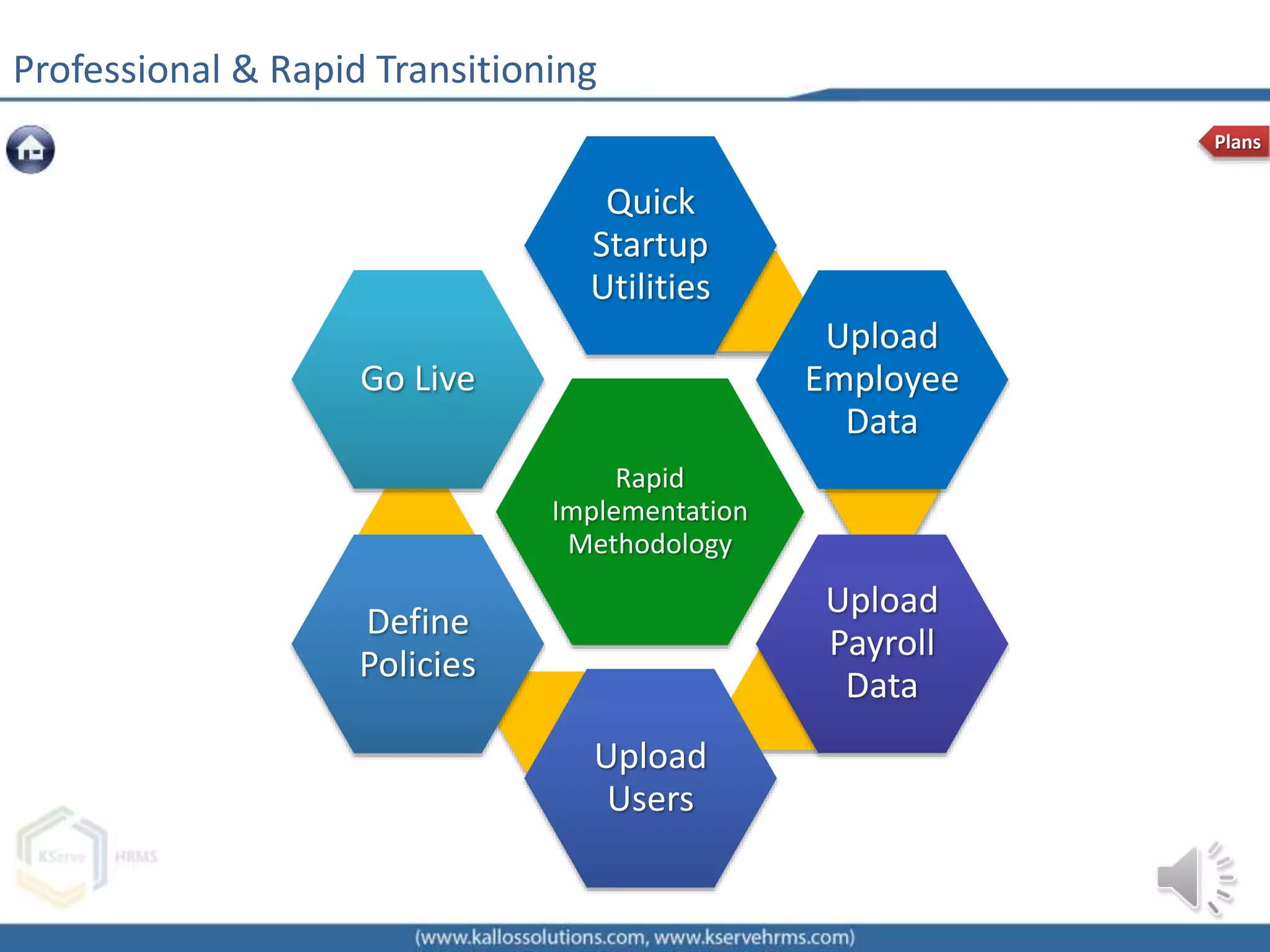 Professional & Rapid Transitioning
Rapid
Implementation
Methodology
Quick
Startup
Utilities
Upload
Employee
Data
Upload
Payroll
Data
Upload
Users
Define
Policies
Go Live
Plans
 
