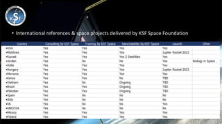 KSF-Space-Foundation-2022-version.pdf