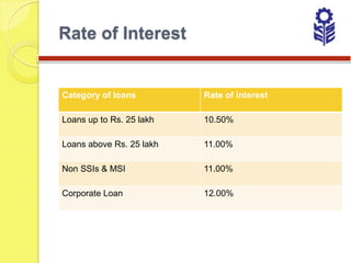Rate of Interest


Category of loans         Rate of interest

Loans up to Rs. 25 lakh   10.50%

Loans above Rs. 25 lakh   11.00%

Non SSIs & MSI            11.00%

Corporate Loan            12.00%
 