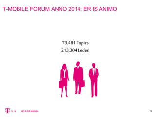T-MOBILE FORUM ANNO 2014: ER IS ANIMO 
79.481 Topics 
213.304 Leden 
15 
 
