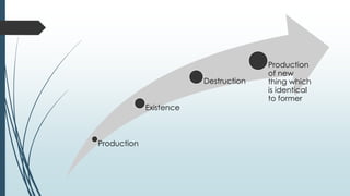 Production
Existence
Destruction
Production
of new
thing which
is identical
to former
 