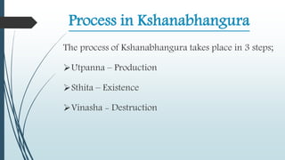 Process in Kshanabhangura
The process of Kshanabhangura takes place in 3 steps;
Utpanna – Production
Sthita – Existence
Vinasha - Destruction
 