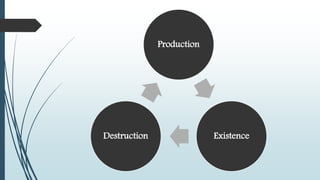 Production
Existence
Destruction
 