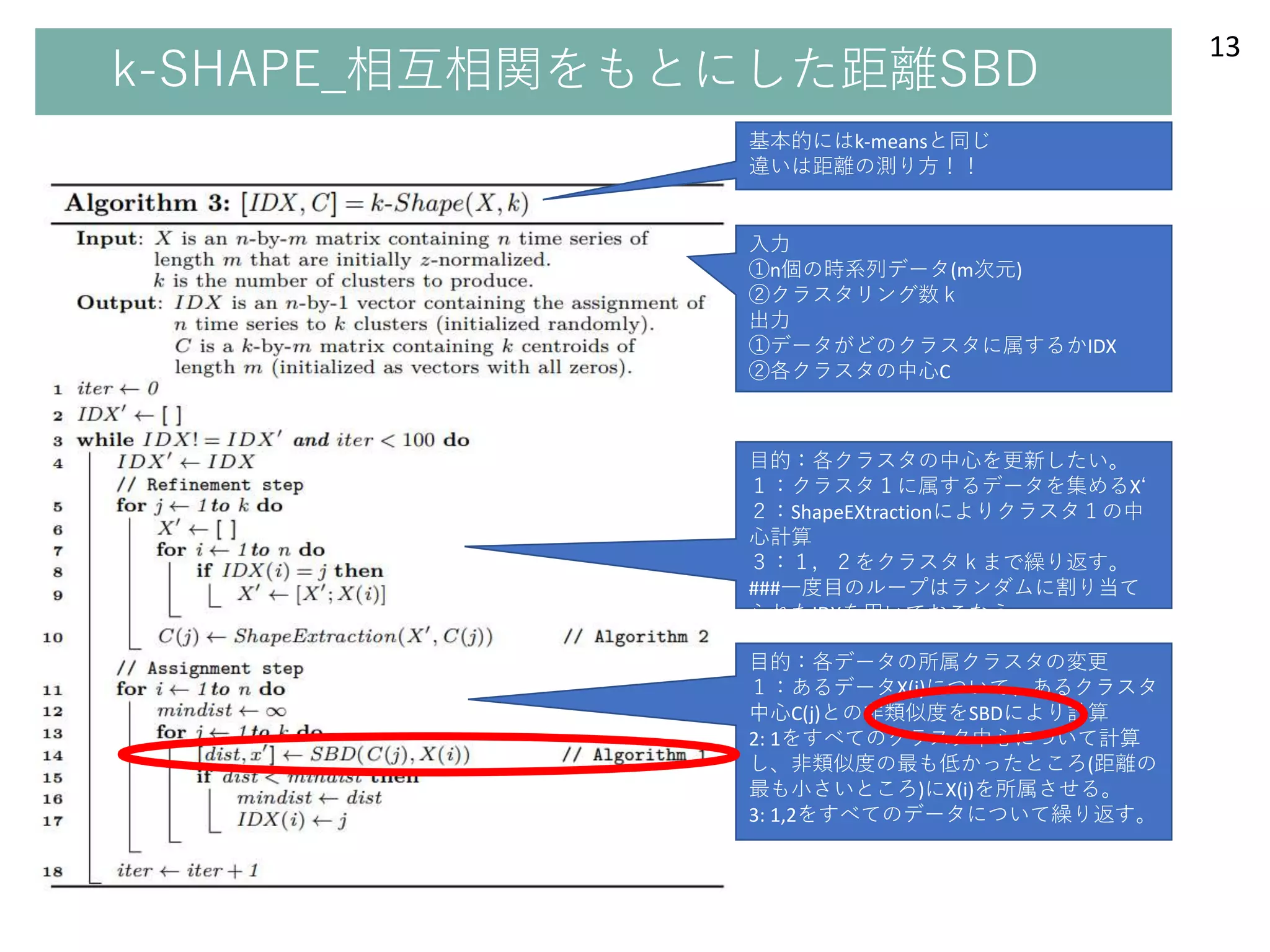 k-SHAPE_相互相関をもとにした距離SBD
13
基本的にはk-meansと同じ
違いは距離の測り方！！
入力
①n個の時系列データ(m次元)
②クラスタリング数ｋ
出力
①データがどのクラスタに属するかIDX
②各クラスタの中心C
目的：各クラスタの中心を更新したい。
１：クラスタ１に属するデータを集めるX‘
２：ShapeEXtractionによりクラスタ１の中
心計算
３：１，２をクラスタｋまで繰り返す。
###一度目のループはランダムに割り当て
られたIDXを用いておこなう。
目的：各データの所属クラスタの変更
１：あるデータX(i)について、あるクラスタ
中心C(j)との非類似度をSBDにより計算
2: 1をすべてのクラスタ中心について計算
し、非類似度の最も低かったところ(距離の
最も小さいところ)にX(i)を所属させる。
3: 1,2をすべてのデータについて繰り返す。
 