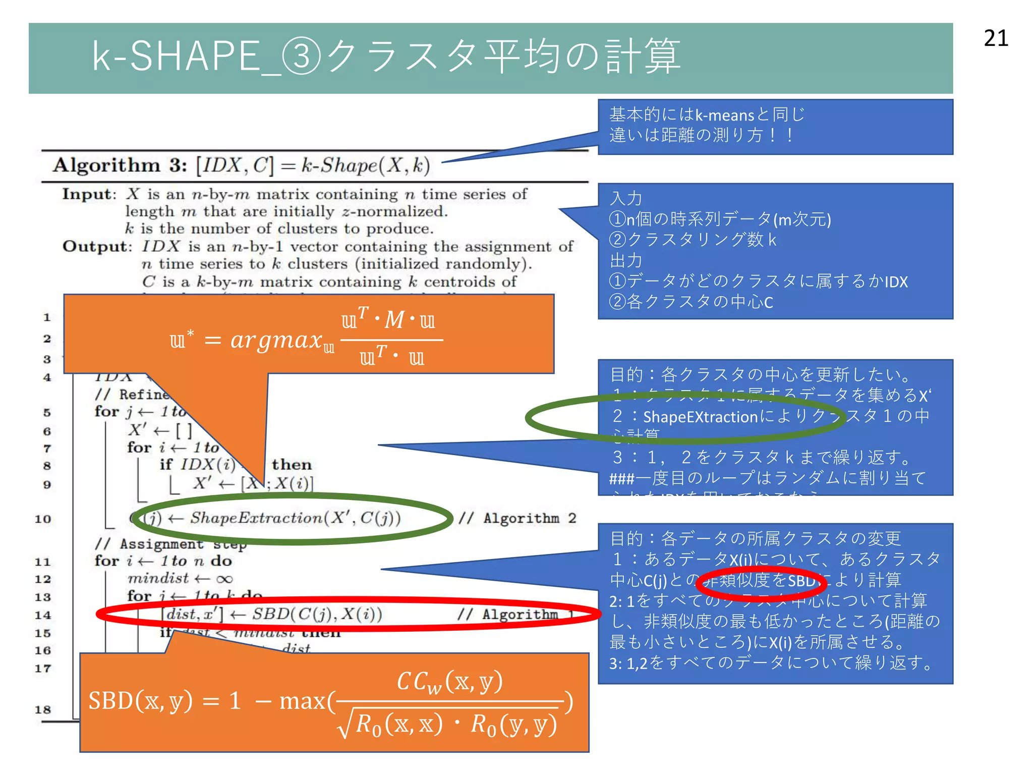 k-SHAPE_③クラスタ平均の計算
21
基本的にはk-meansと同じ
違いは距離の測り方！！
入力
①n個の時系列データ(m次元)
②クラスタリング数ｋ
出力
①データがどのクラスタに属するかIDX
②各クラスタの中心C
目的：各クラスタの中心を更新したい。
１：クラスタ１に属するデータを集めるX‘
２：ShapeEXtractionによりクラスタ１の中
心計算
３：１，２をクラスタｋまで繰り返す。
###一度目のループはランダムに割り当て
られたIDXを用いておこなう。
目的：各データの所属クラスタの変更
１：あるデータX(i)について、あるクラスタ
中心C(j)との非類似度をSBDにより計算
2: 1をすべてのクラスタ中心について計算
し、非類似度の最も低かったところ(距離の
最も小さいところ)にX(i)を所属させる。
3: 1,2をすべてのデータについて繰り返す。
SBD 𝕩, 𝕪 = 1 − max(
𝐶𝐶 𝑤 𝕩, 𝕪
𝑅0 𝕩, 𝕩 ・𝑅0(𝕪, 𝕪)
)
𝕦∗
= 𝑎𝑟𝑔𝑚𝑎𝑥 𝕦
𝕦 𝑇
･𝑀･𝕦
𝕦 𝑇･ 𝕦
 