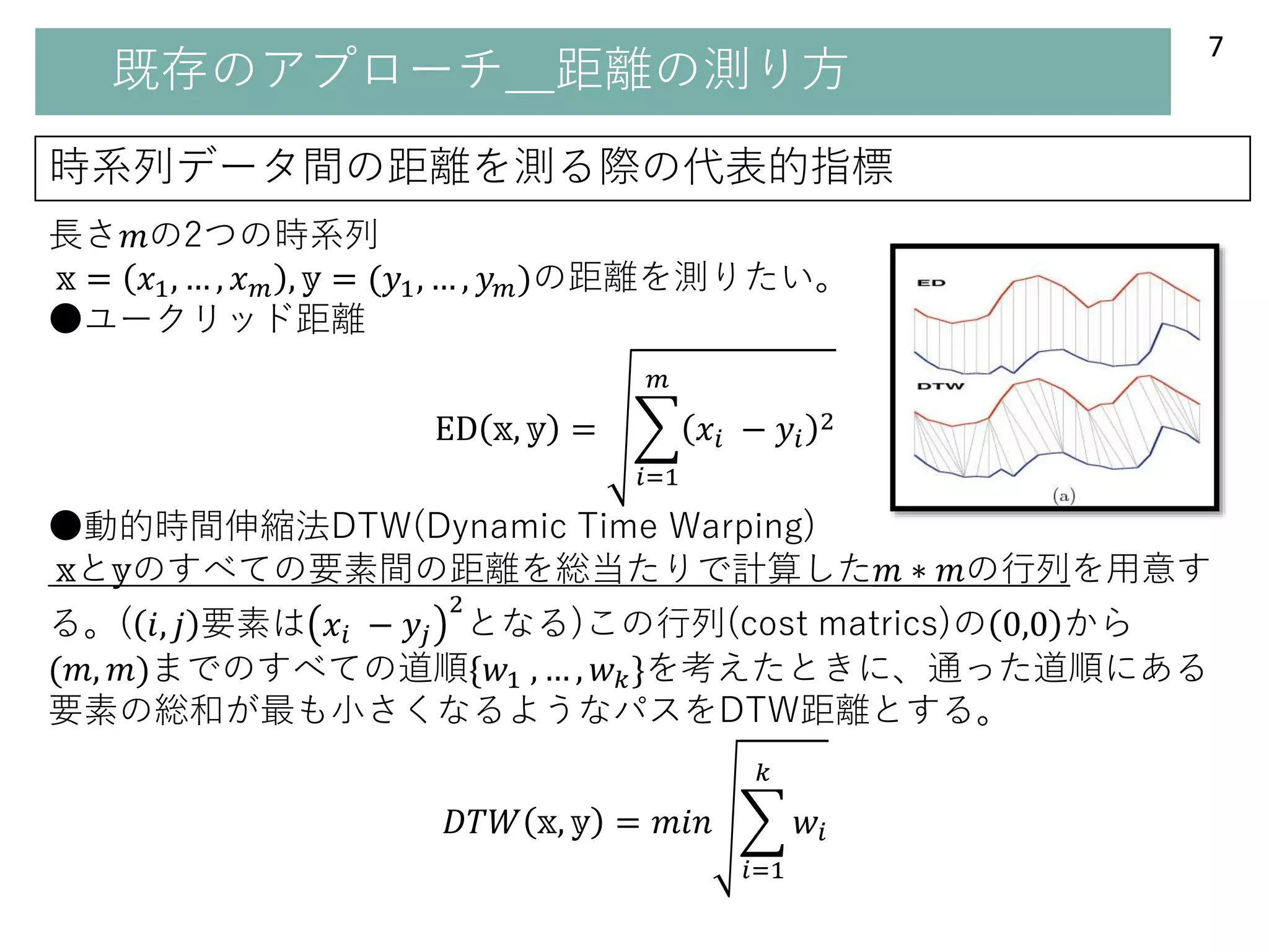 既存のアプローチ＿距離の測り方
時系列データ間の距離を測る際の代表的指標
7
長さ𝑚の2つの時系列
𝕩 = 𝑥1, … , 𝑥 𝑚 , 𝕪 = (𝑦1, … , 𝑦 𝑚)の距離を測りたい。
●ユークリッド距離
ED 𝕩, 𝕪 =
𝑖=1
𝑚
𝑥𝑖 − 𝑦𝑖
2
●動的時間伸縮法DTW(Dynamic Time Warping)
𝕩と𝕪のすべての要素間の距離を総当たりで計算した𝑚 ∗ 𝑚の行列を用意す
る。( 𝑖, 𝑗 要素は 𝑥𝑖 − 𝑦𝑗
2
となる)この行列(cost matrics)の 0,0 から
(𝑚, 𝑚)までのすべての道順{𝑤1 , … , 𝑤 𝑘}を考えたときに、通った道順にある
要素の総和が最も小さくなるようなパスをDTW距離とする。
𝐷𝑇𝑊 𝕩, 𝕪 = 𝑚𝑖𝑛
𝑖=1
𝑘
𝑤𝑖
 