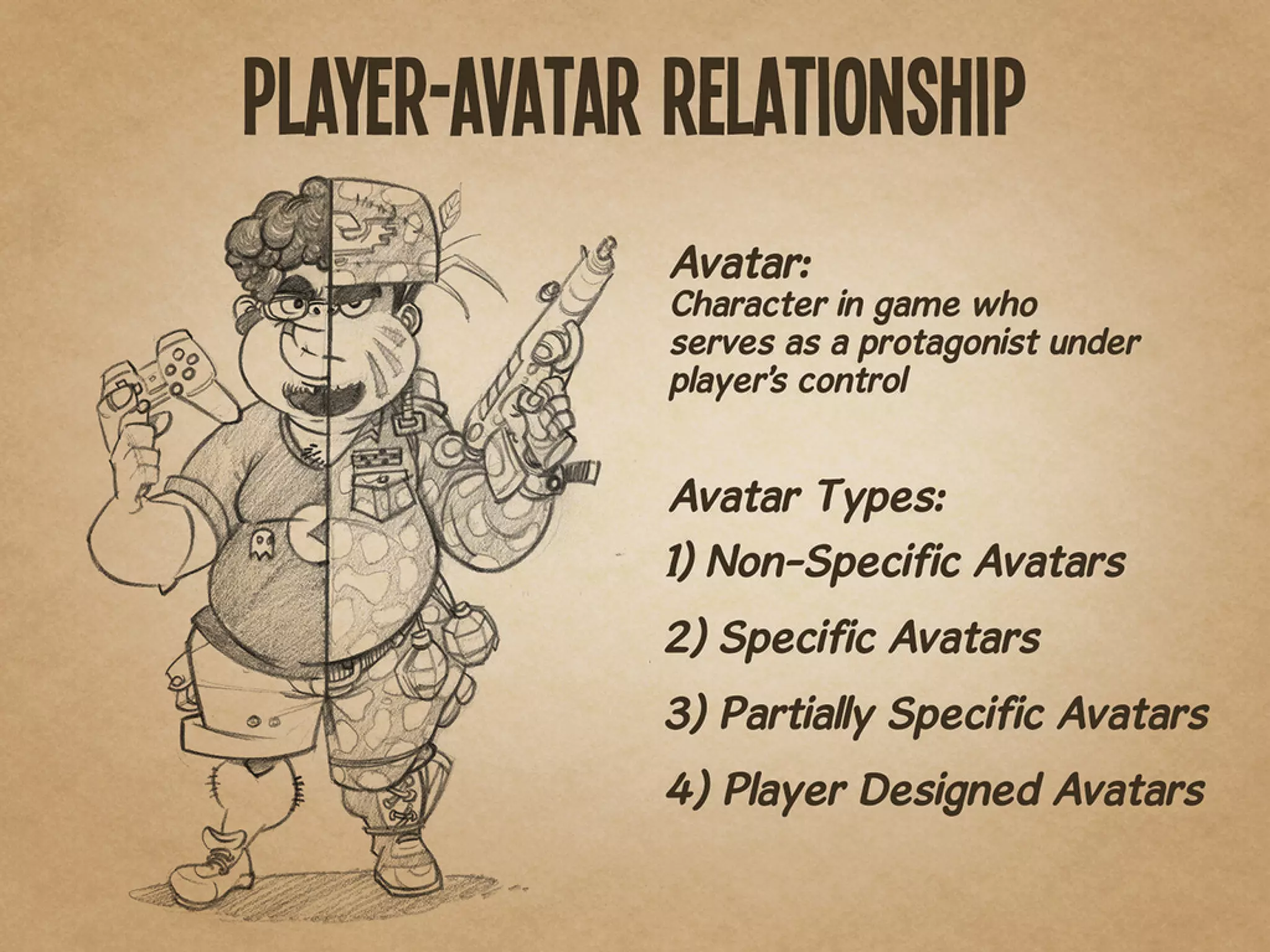 Character Development for Video Games