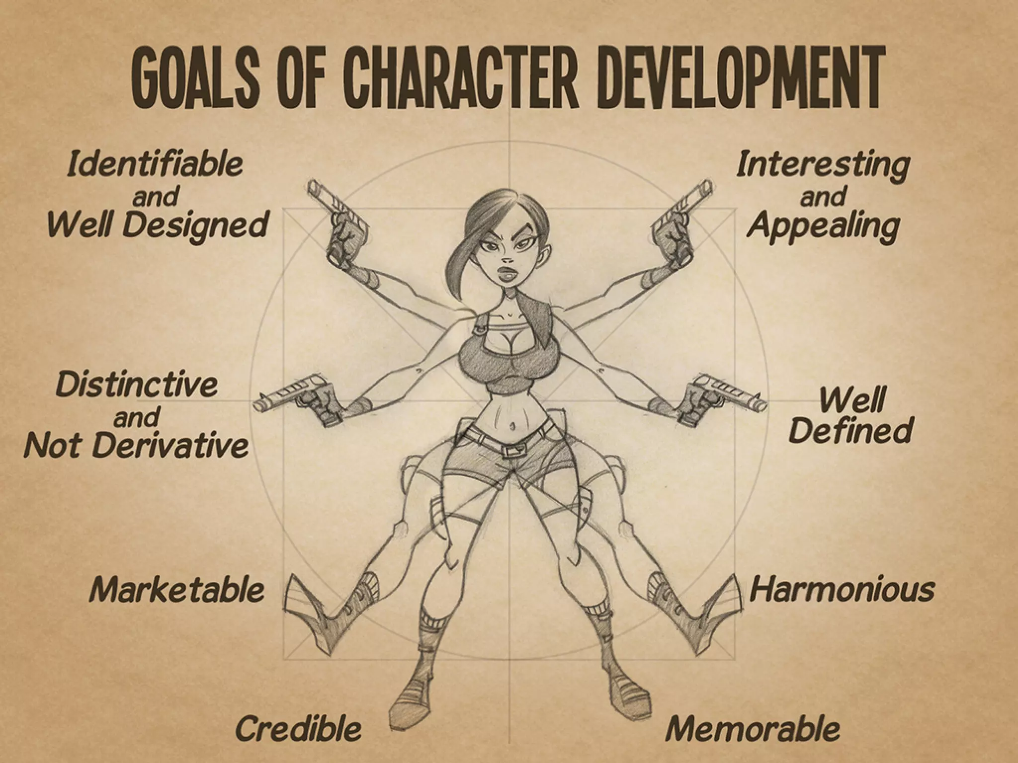 Character Development for Video Games