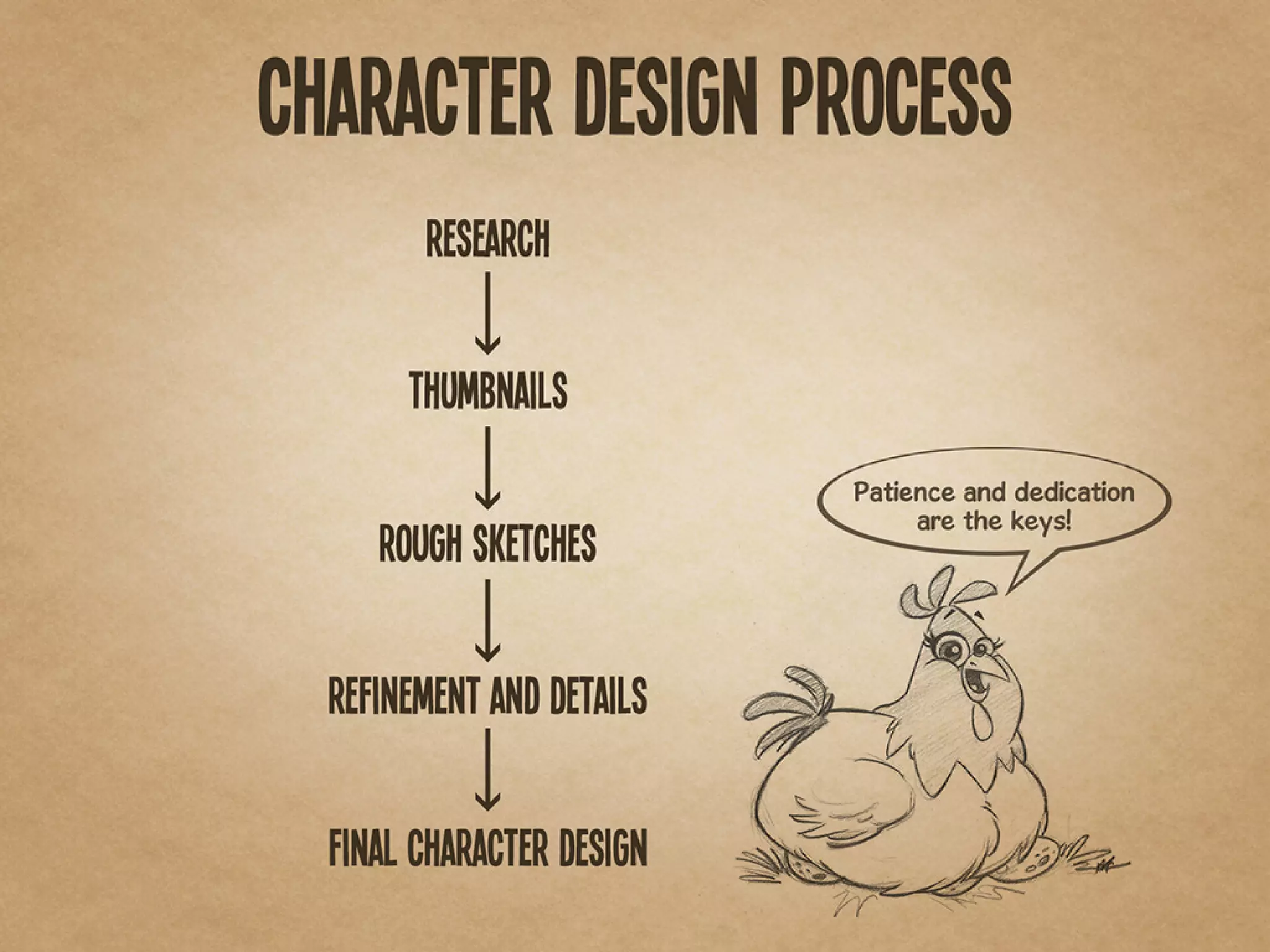 Character Development for Video Games