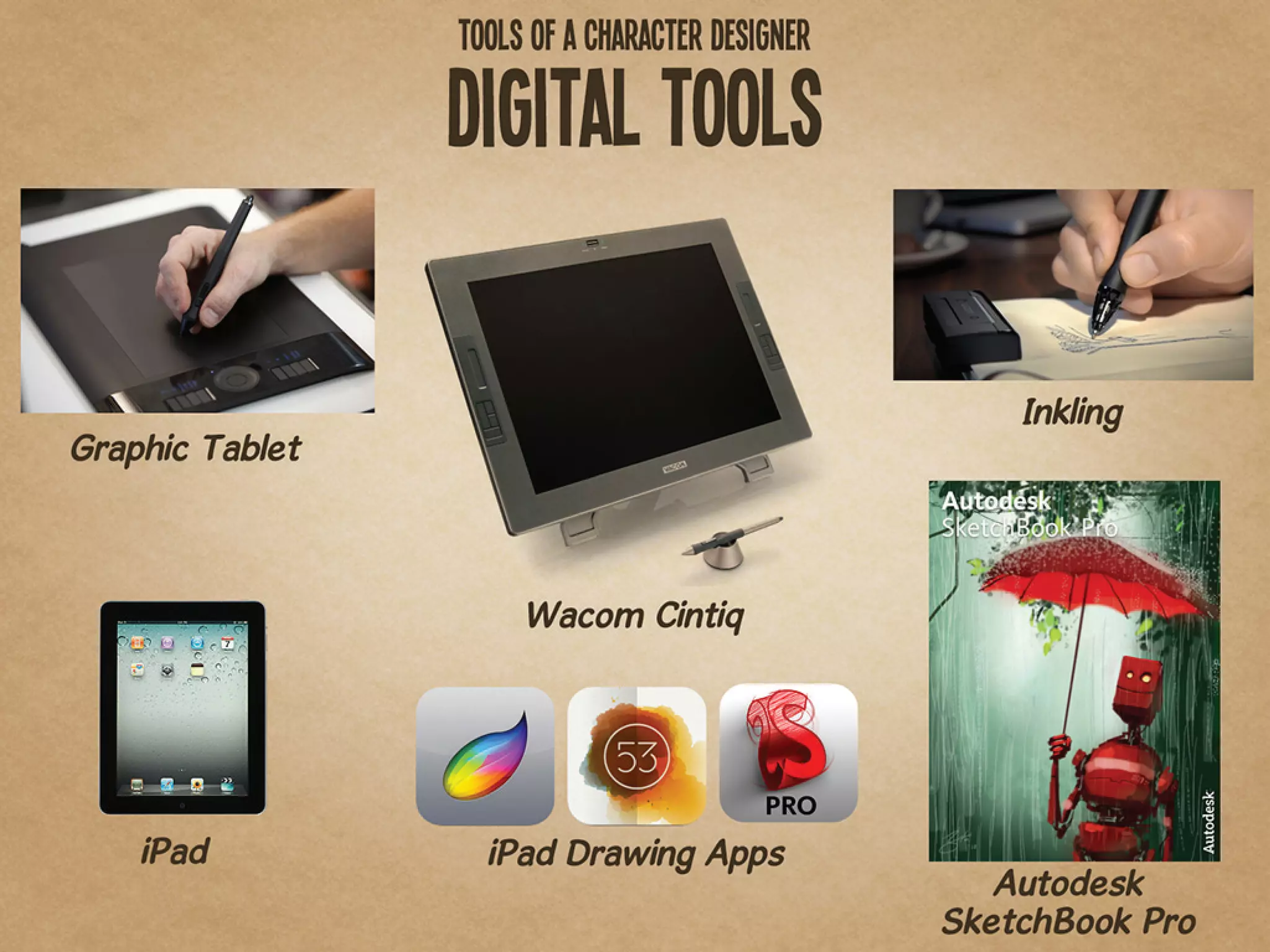 Character Development for Video Games