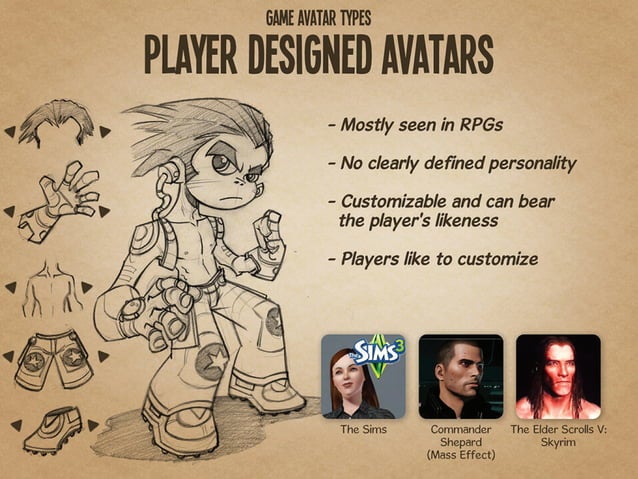 Character Development for Video Games