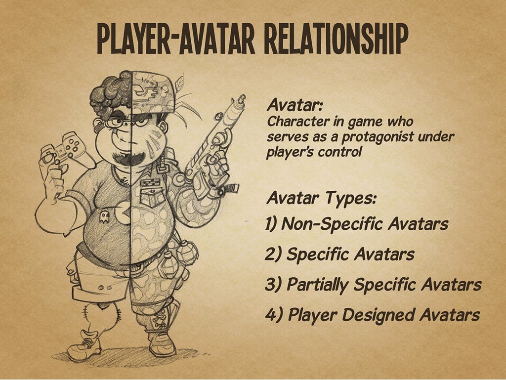 Character Development for Video Games