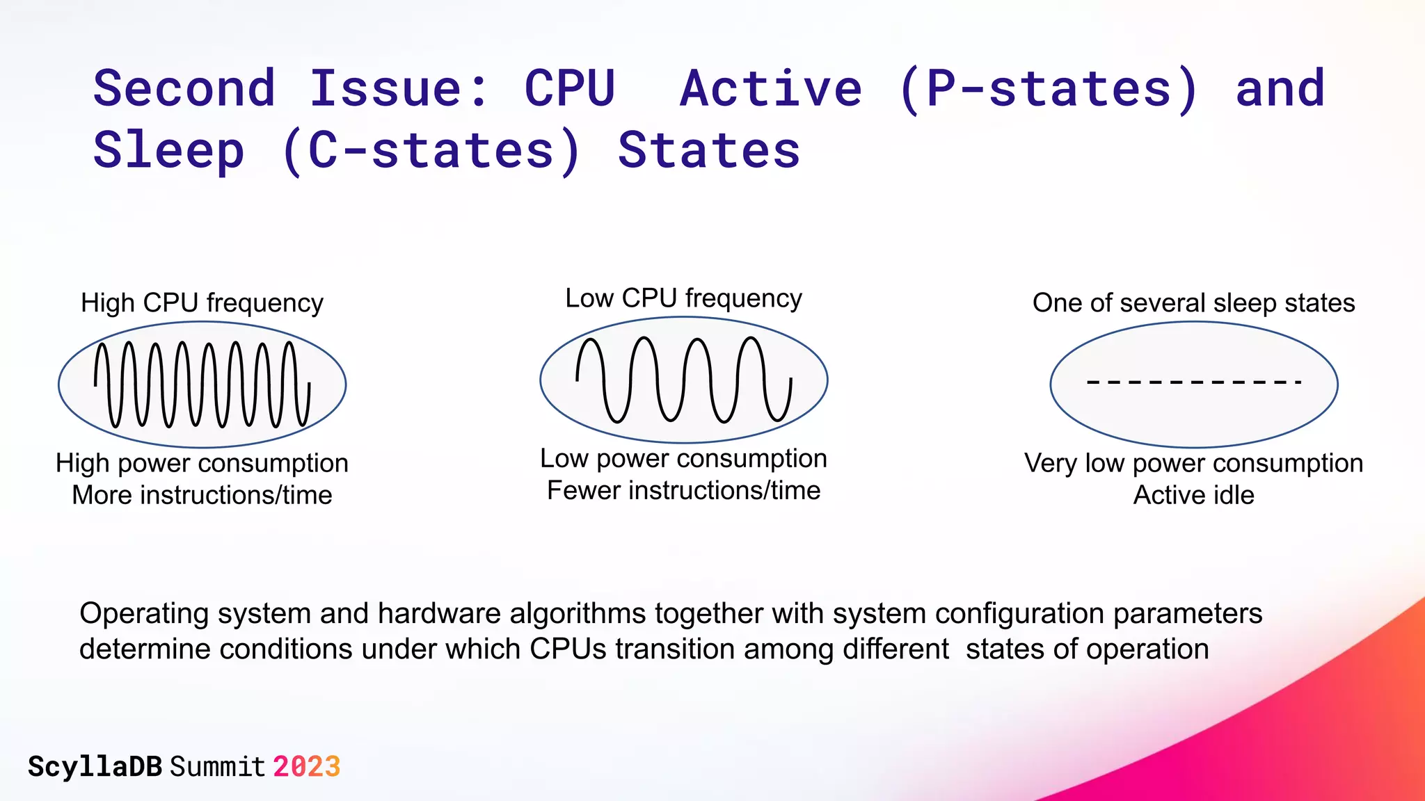 High CPU frequency
High power consumption
More instructions/time
Low CPU frequency
Low power consumption
Fewer instructions/time
One of several sleep states
Very low power consumption
Active idle
Operating system and hardware algorithms together with system configuration parameters
determine conditions under which CPUs transition among different states of operation
Second Issue: CPU Active (P-states) and
Sleep (C-states) States
 