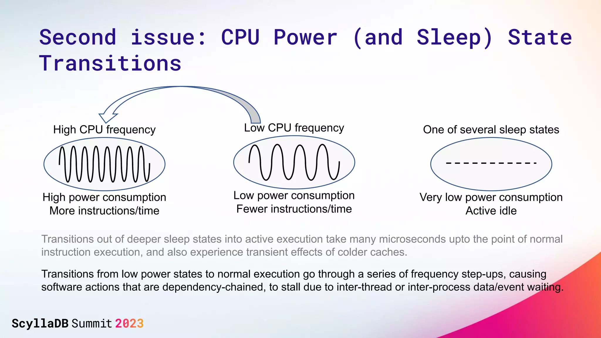 High CPU frequency
High power consumption
More instructions/time
Low CPU frequency
Low power consumption
Fewer instructions/time
One of several sleep states
Very low power consumption
Active idle
Transitions out of deeper sleep states into active execution take many microseconds upto the point of normal
instruction execution, and also experience transient effects of colder caches.
Transitions from low power states to normal execution go through a series of frequency step-ups, causing
software actions that are dependency-chained, to stall due to inter-thread or inter-process data/event waiting.
Second issue: CPU Power (and Sleep) State
Transitions
 