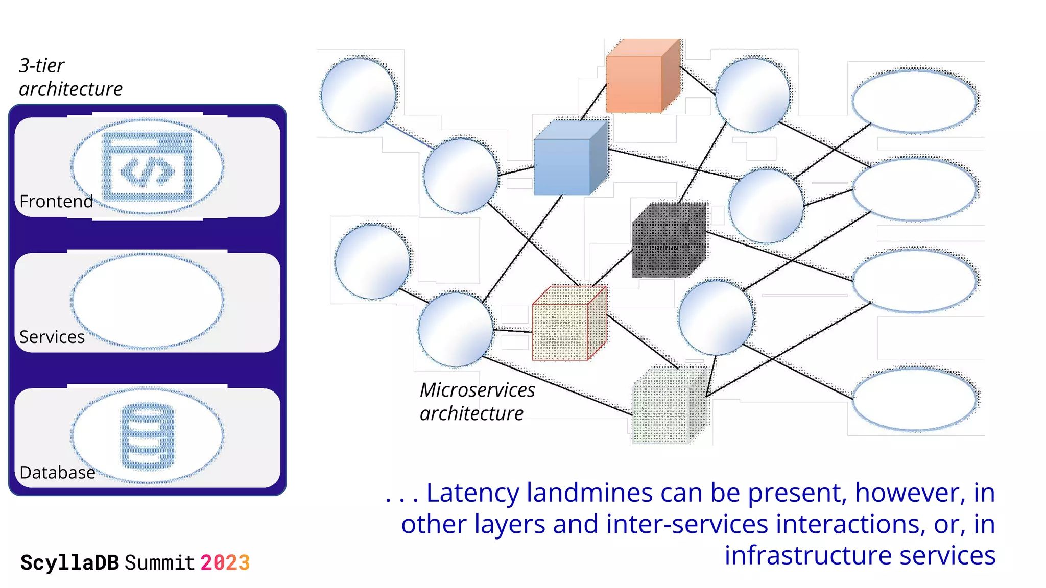 Frontend
Database
Services
3-tier
architecture
. . . Latency landmines can be present, however, in
other layers and inter-services interactions, or, in
infrastructure services
Microservices
architecture
 