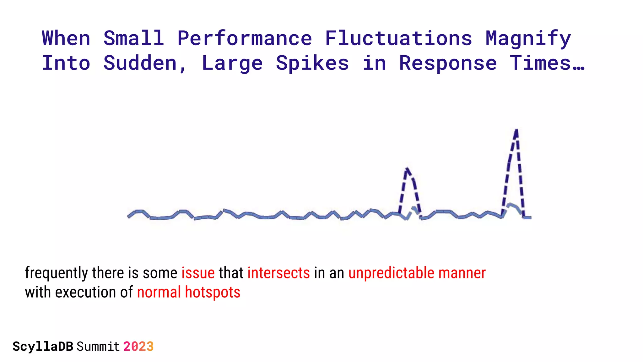 frequently there is some issue that intersects in an unpredictable manner
with execution of normal hotspots
When Small Performance Fluctuations Magnify
Into Sudden, Large Spikes in Response Times…
 